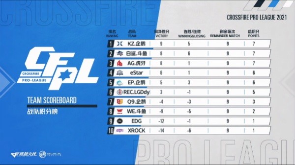 2025电竞世界杯- 法甲积分榜群雄混战加剧  